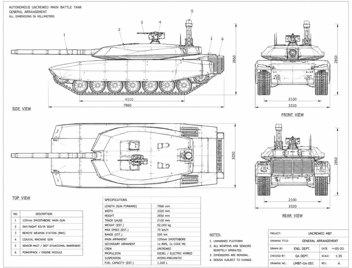 The Autonomous Battlefield: From Crewed Armor to Robotic Ground Combat